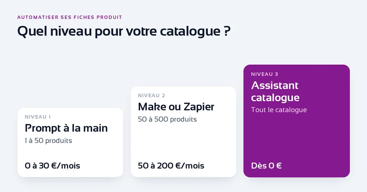 Retailer creating product listings from a supplier invoice