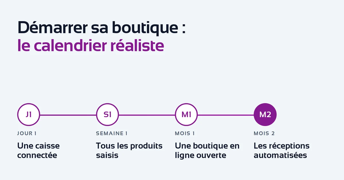 Independent retailer comparing ecommerce site maintenance options